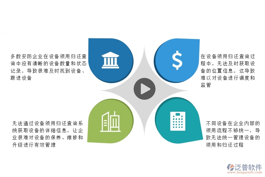一、多數(shù)安防企業(yè)在設(shè)備領(lǐng)用歸還查詢中存在的問題