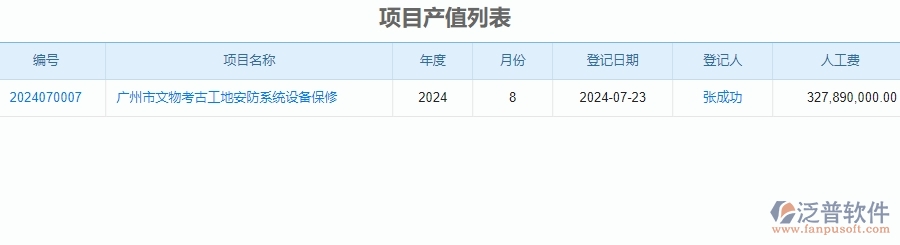 四、泛普軟件-安防工程系統(tǒng)中項目產值登記管理為企業(yè)提供的應用價值