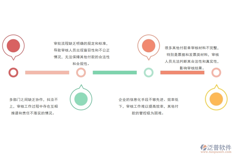 一、多數(shù)公路企業(yè)在其他付款單管理中存在的問題