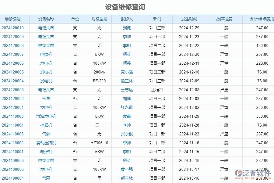 二、泛普軟件-安防工程管理系統(tǒng)如何解決工程企業(yè)的設(shè)備維修查詢痛點(diǎn)