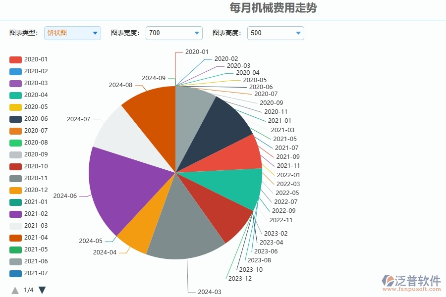 二、安防工程企業(yè)使用泛普軟件，給租賃報表管理帶來的好處