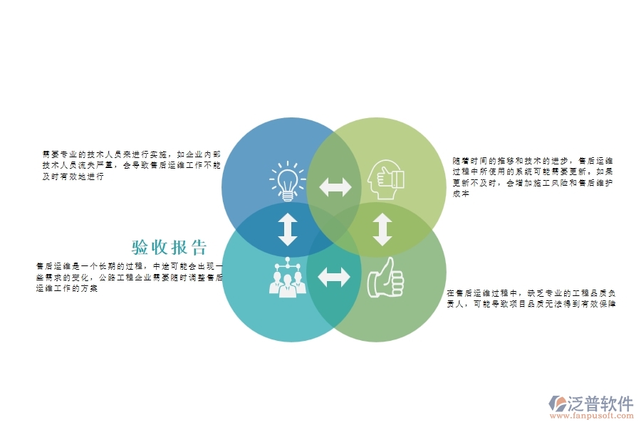 一、公路工程企業(yè)在售后運維過程中存在的問題有哪些