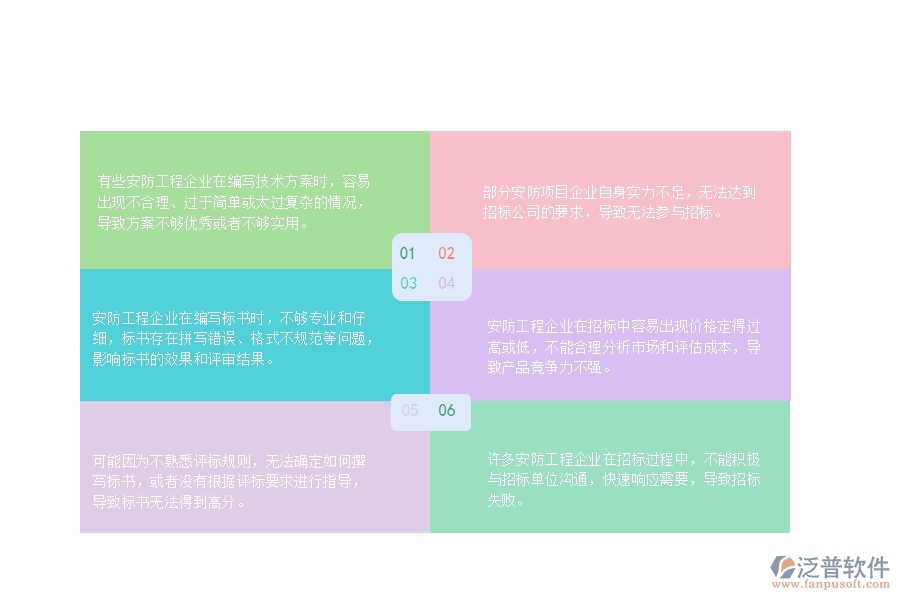 　一、安防工程企業(yè)在招標(biāo)管理中存在的問(wèn)題有哪些