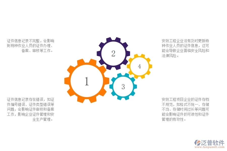 一、在安防工程企業(yè)中證件特種列表常見的問題