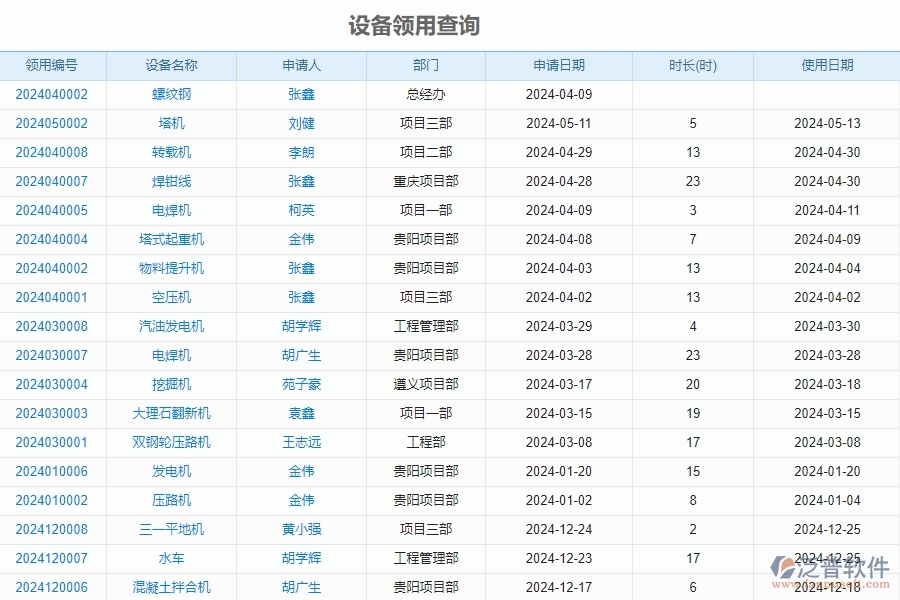 二、泛普軟件-安防工程管理系統(tǒng)如何解決工程企業(yè)的設(shè)備報(bào)表痛點(diǎn)