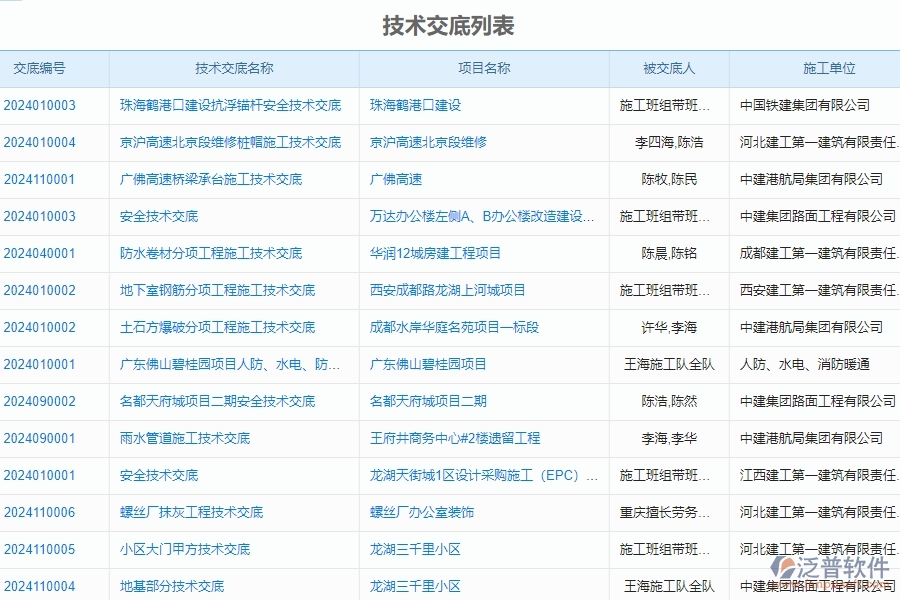 四、使用泛普軟件-安防工程施工過程管理系統(tǒng)的好處