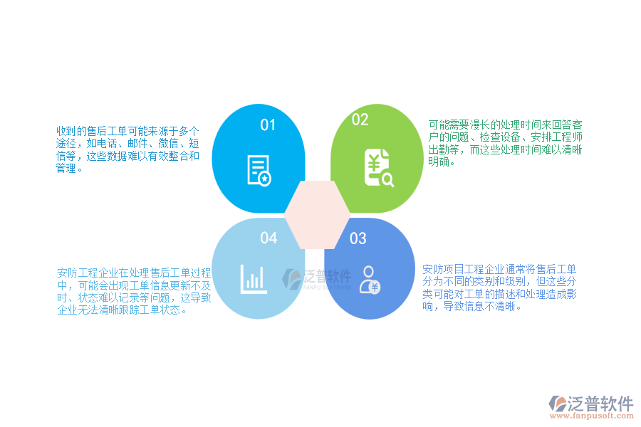 一、 安防工程企業(yè)在售后工單列表管理方面遇到的困境