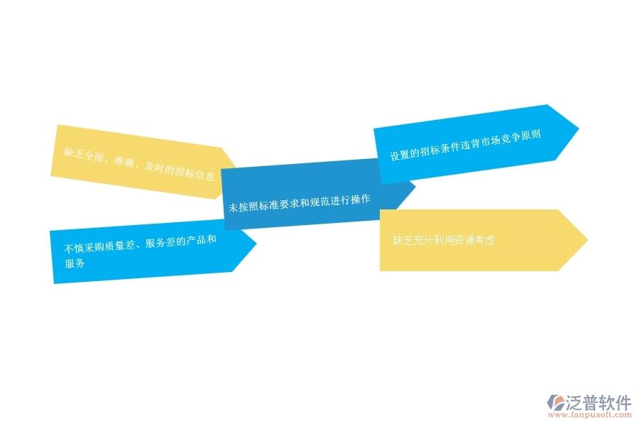 一、安防工程企業(yè)中招標(biāo)計(jì)劃管理常見的問題