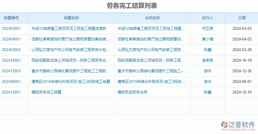 二、泛普軟件-安防工程項(xiàng)目管理系統(tǒng)在完工結(jié)算中的方案