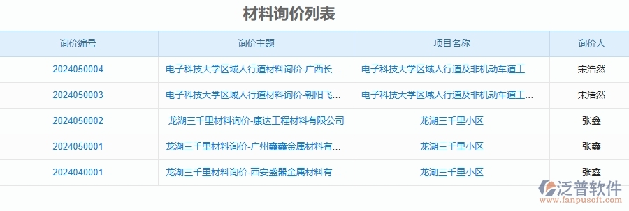 二、泛普軟件-安防工程管理系統(tǒng)如何解決工程企業(yè)的材料詢價(jià)的痛點(diǎn)