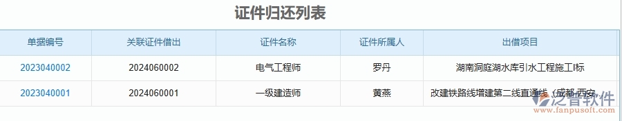 二、泛普軟件-安防工程項(xiàng)目管理系統(tǒng)在證件管理的價(jià)值