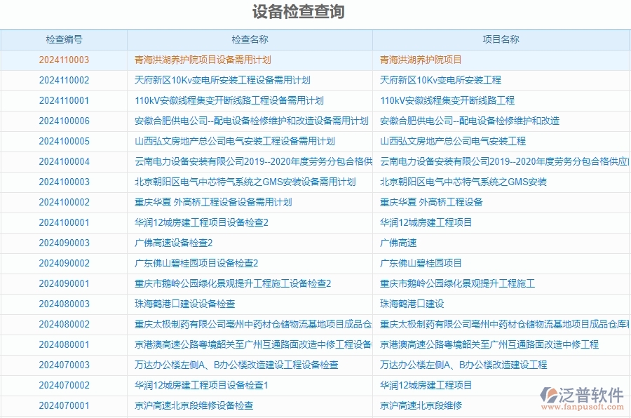 三、泛普軟件-安防工程企業(yè)管理系統(tǒng)中的設(shè)備報(bào)表主要內(nèi)容
