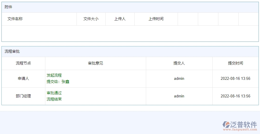三、泛普軟件-安防工程管理系統(tǒng)在備用金歸還中的解決方案
