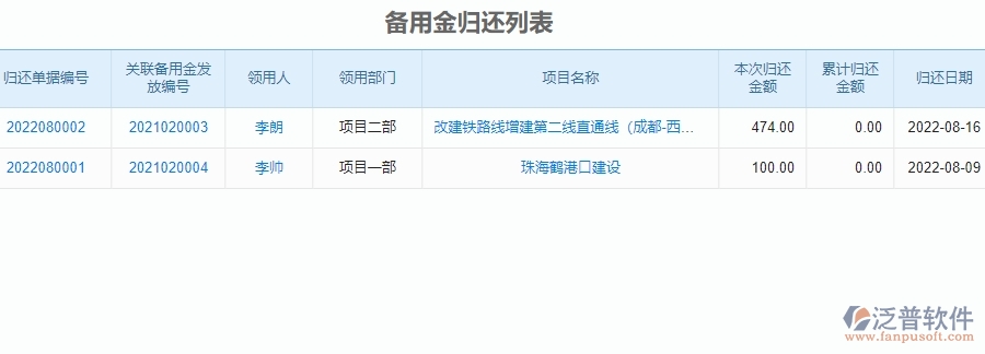 三、泛普軟件-安防工程備用金管理系統(tǒng)對企業(yè)經(jīng)營的價值