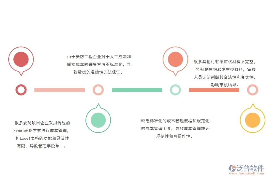 一、國內(nèi)80%的安防企業(yè)在間接成本預(yù)算圖表管理中普遍存在的問題