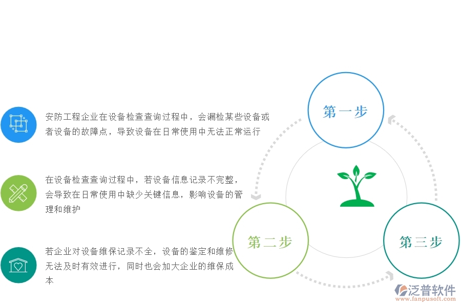 一、安防工程企業(yè)在設(shè)備檢查查詢過(guò)程中存在的問(wèn)題有哪些