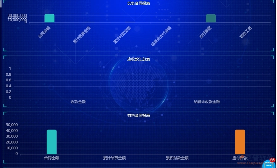 三、泛普軟件-安防工程項目管理系統(tǒng)中項目看板的單據(jù)樣式