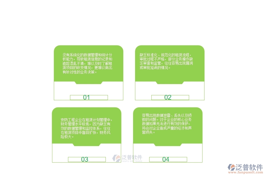 一、國(guó)內(nèi)80%的安防企業(yè)在租賃計(jì)劃列表管理中普遍存在的問(wèn)題