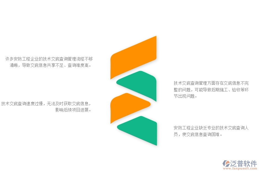 一、在安防工程企業(yè)管理中技術(shù)交底查詢方面存在的問(wèn)題