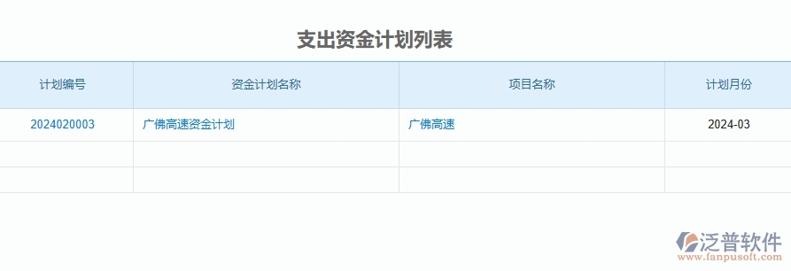 二、泛普軟件-公路工程企業(yè)管理系統(tǒng)的管控點(diǎn)作用