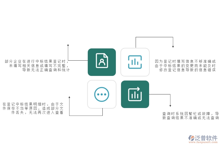 一、安防工程企業(yè)在中標(biāo)結(jié)果登記明細(xì)查詢過程中存在的問題有哪些