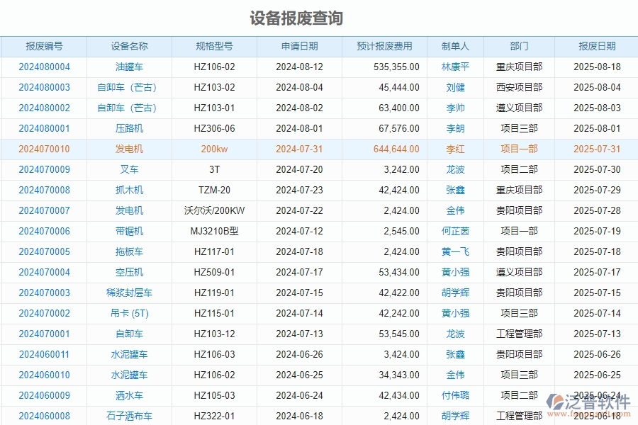 三、泛普軟件-安防工程企業(yè)管理系統(tǒng)中的設(shè)備報(bào)表主要內(nèi)容