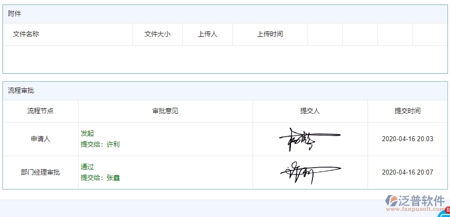 四、公路工程企業(yè)使用泛普軟件-勞務(wù)付款管理系統(tǒng)的好處