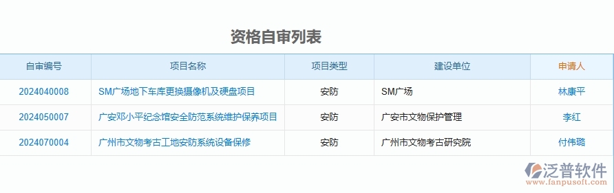 二、泛普軟件-安防工程企業(yè)管理系統(tǒng)的資格自審為工程企業(yè)帶來七大管理革新