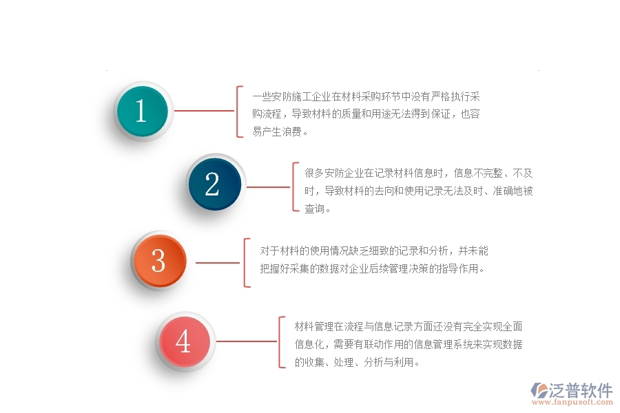 一、在安防工程企業(yè)中材料執(zhí)行情況表管理方面的問(wèn)題