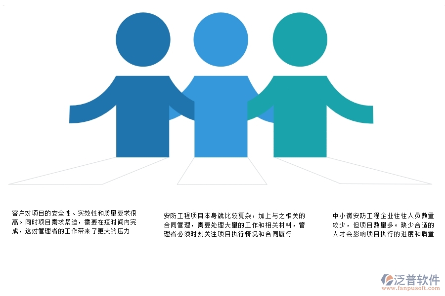 一、中小微安防工程企業(yè)管理者的苦惱有哪些
