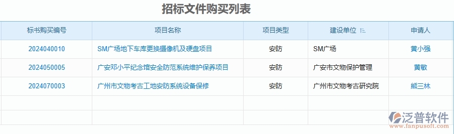 二、泛普軟件-安防工程企業(yè)管理系統(tǒng)的管控點作用