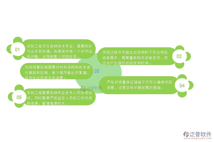 一、安防工程企業(yè)在勞務(wù)付款管理遇到的棘手問題