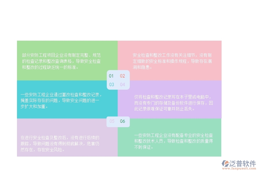 一、國內(nèi)80%的安防企業(yè)在安全檢查記錄及整改查詢中普遍存在的問題