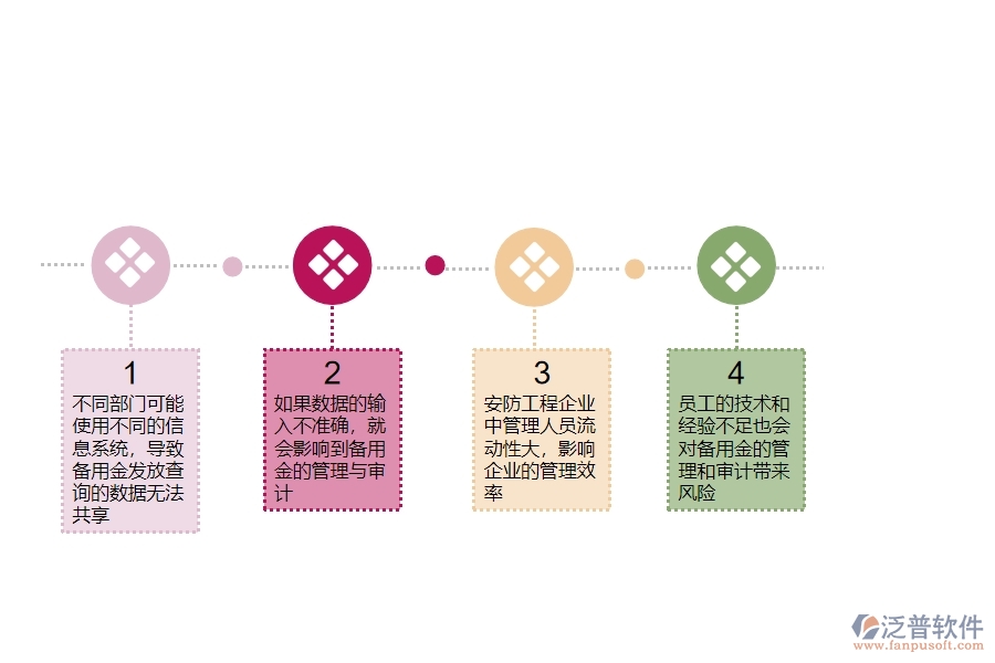 一、在安防工程企業(yè)中備用金發(fā)放查詢管理常見的問題