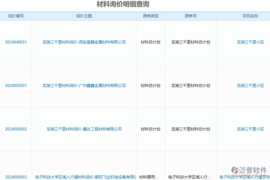 四、泛普軟件-安防工程管理系統(tǒng)在材料報(bào)表中的應(yīng)用場(chǎng)景