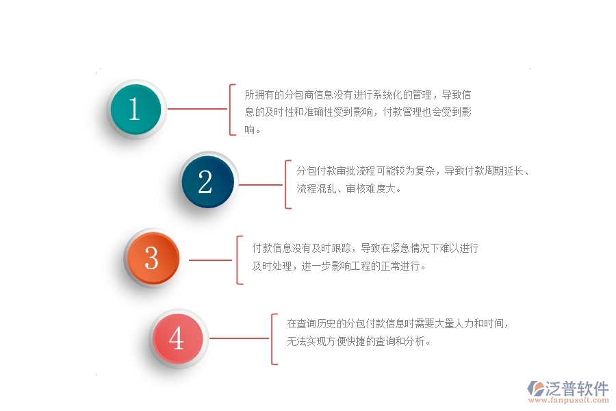 一、公路工程公司沒有使用泛普軟件系統(tǒng)時，在分包付款管理遇到的問題