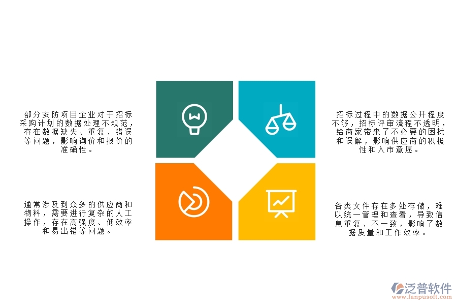 一、國內(nèi)80%的安防企業(yè)在大型物資招標(biāo)采購計(jì)劃明細(xì)查詢中普遍存在的問題