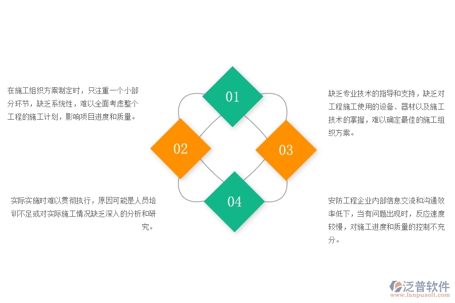 一、在安防工程企業(yè)管理中施工組織方案方面存在的問題