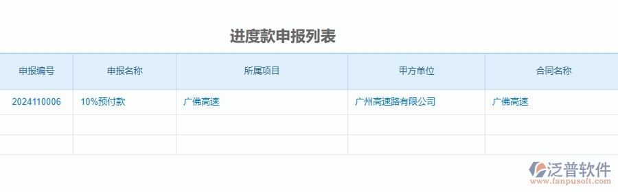 三、泛普軟件-公路工程企業(yè)管理系統(tǒng)中項目利潤表(按結(jié)算取數(shù))主要功能