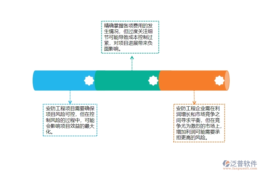 一、安防工程企業(yè)在項(xiàng)目經(jīng)營(yíng)情況表方面存在的問(wèn)題
