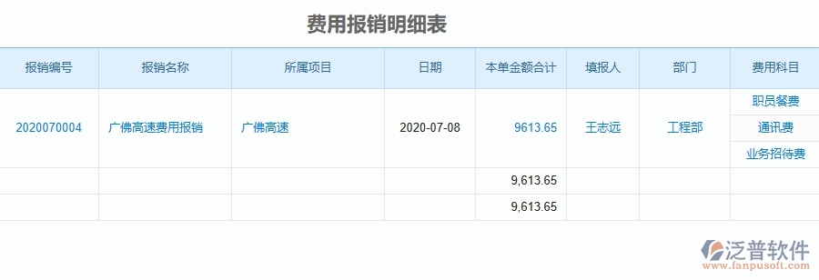 二、泛普軟件-公路工程企業(yè)管理系統(tǒng)中項(xiàng)目間接費(fèi)用報(bào)表的管控點(diǎn)及作用