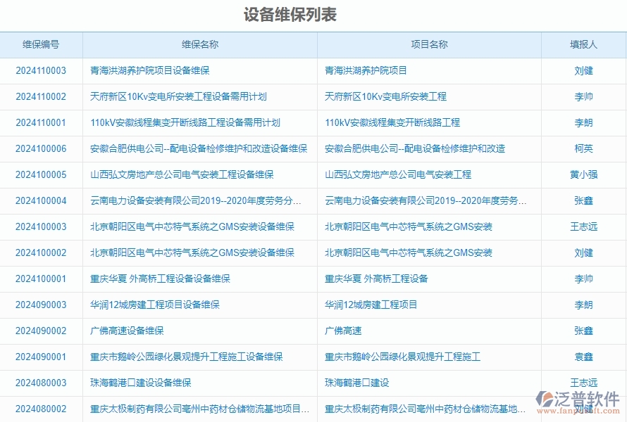 二、泛普軟件-安防工程項目管理系統(tǒng)在設(shè)備維保列表中的價值