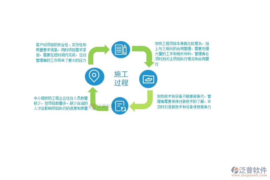 一、中小微安防工程企業(yè)管理者的苦惱有哪些