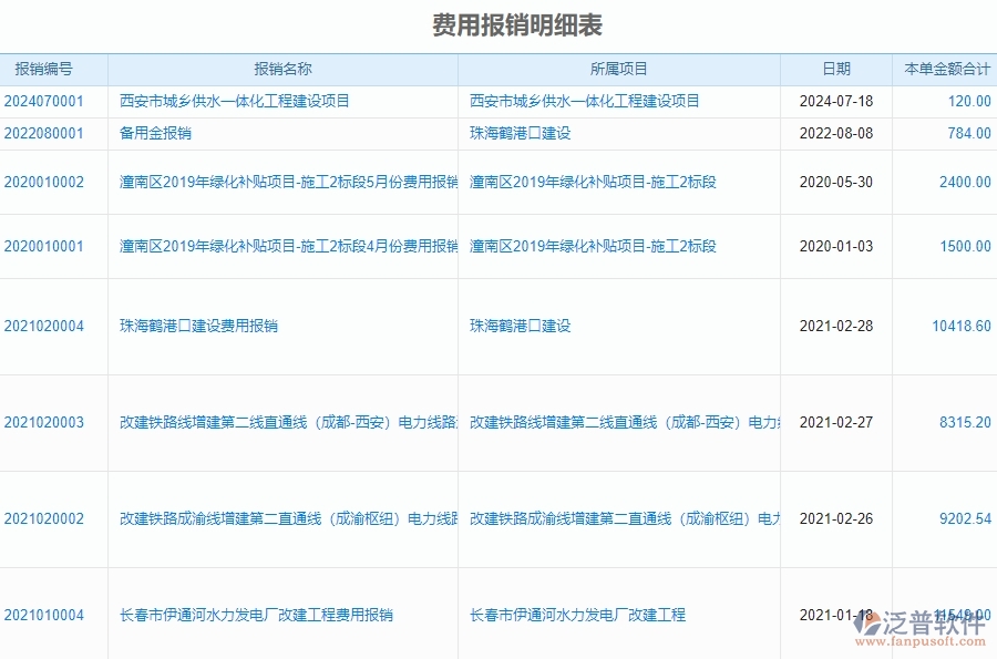 二、泛普軟件-安防工程管理系統(tǒng)如何提升企業(yè)的費(fèi)用報(bào)銷明細(xì)表管理