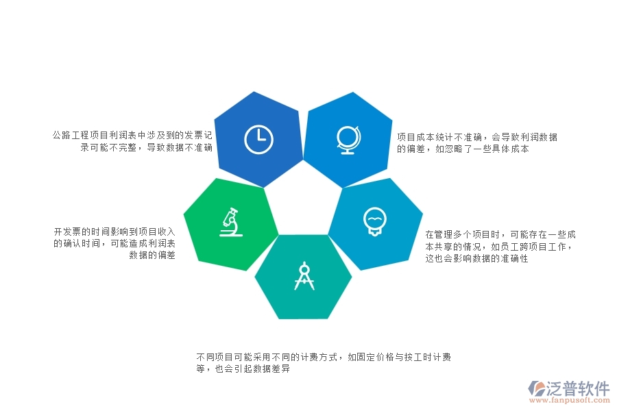 一、在管理工程企業(yè)中項(xiàng)目利潤表(按發(fā)票取數(shù))常見的問題