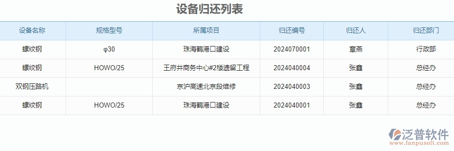四、使用泛普軟件-安防工程管理系統(tǒng)有哪些好處