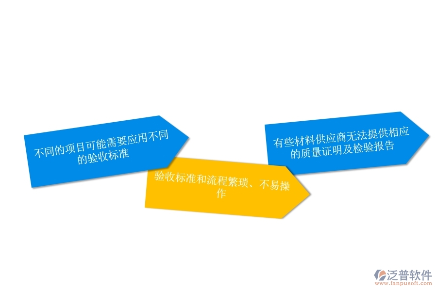 一、安防工程企業(yè)在材料驗收列表方面遇到的困境