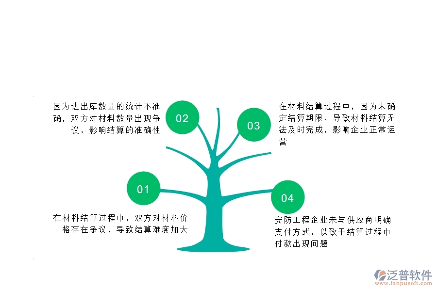 一、在安防工程企業(yè)中材料結(jié)算常見(jiàn)的問(wèn)題
