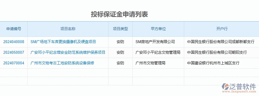 二、泛普軟件-安防工程企業(yè)管理系統的投標保證金為工程企業(yè)帶來七大管理革新