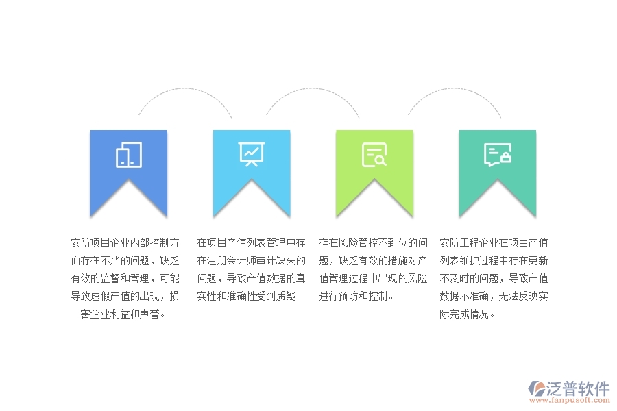 一、中小微安防工程企業(yè)管理者對(duì)項(xiàng)目產(chǎn)值列表的難點(diǎn)